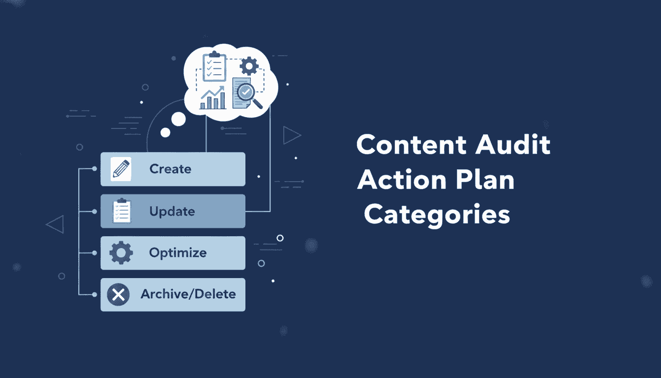 Content Audit