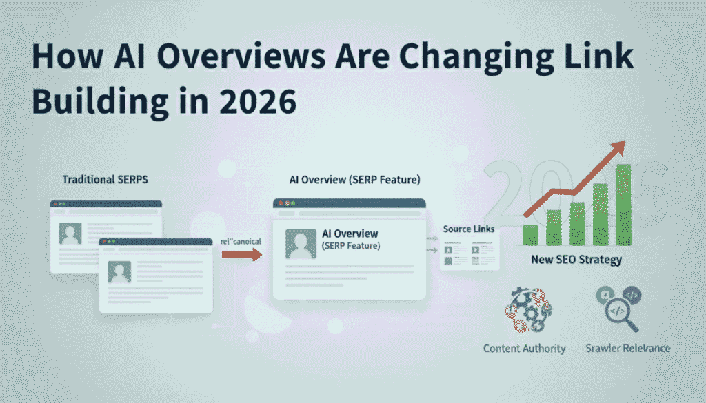 How AI Overviews Are Changing